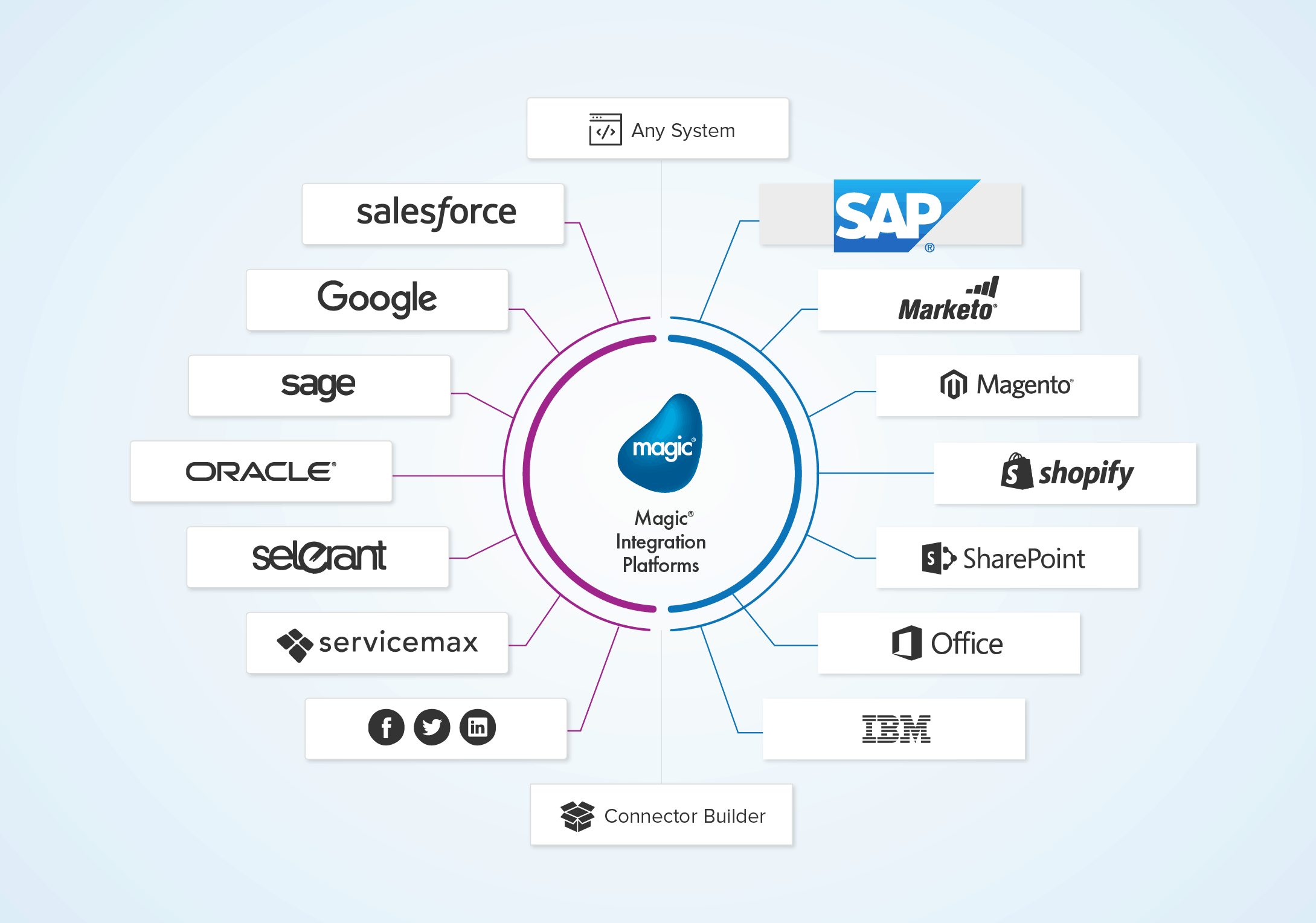 What is SAP ERP?