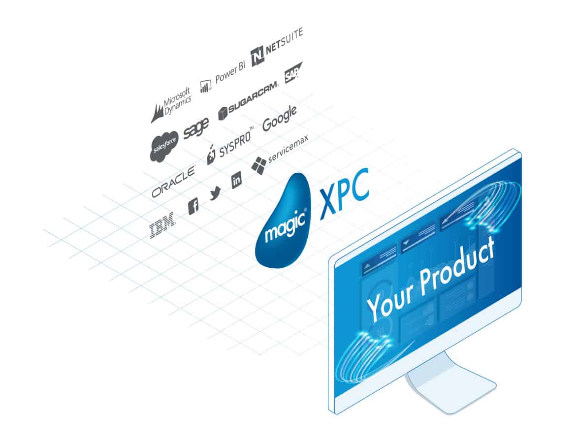 Embedded iPaas Industry 4.0 Made Easy Magic Software