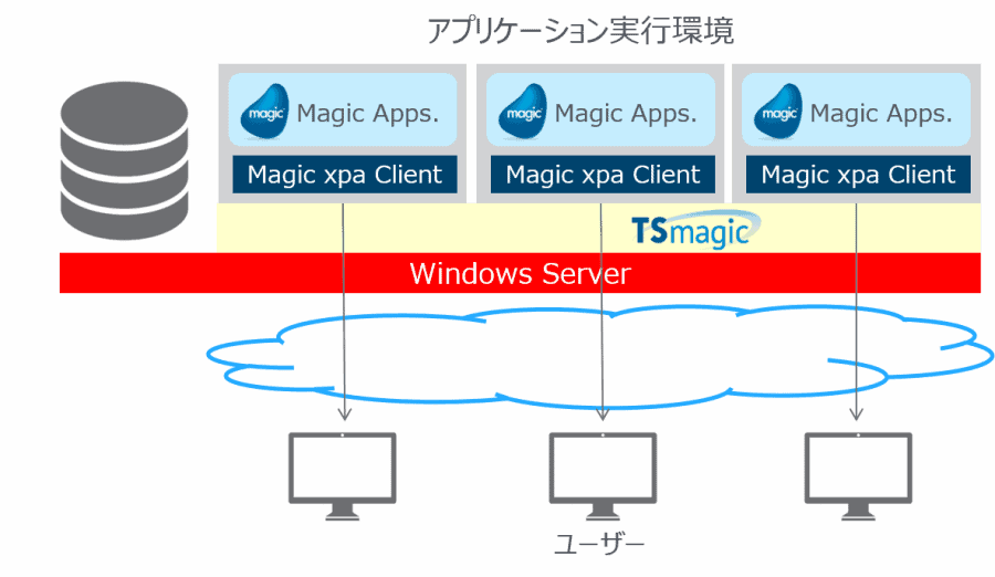 アプリケーション実行環境