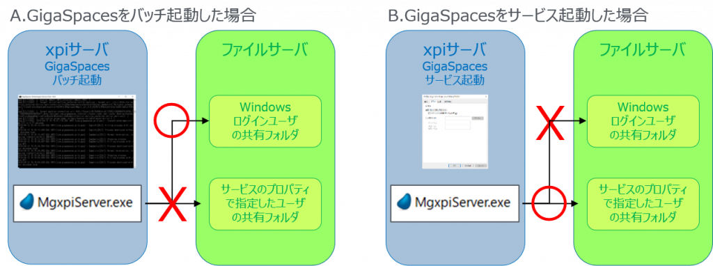 Magic xpiサーバ外部の共有リソースへのアクセス