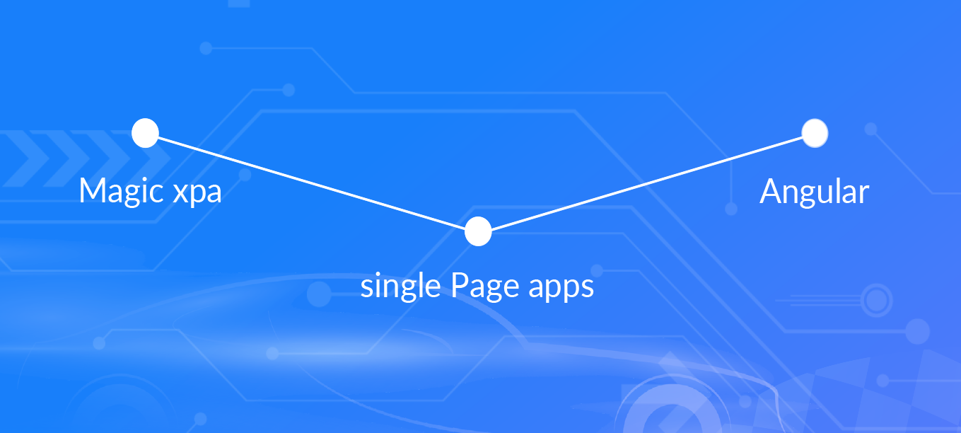 Magic xpa - Single Page Apps - Angualr Graphic