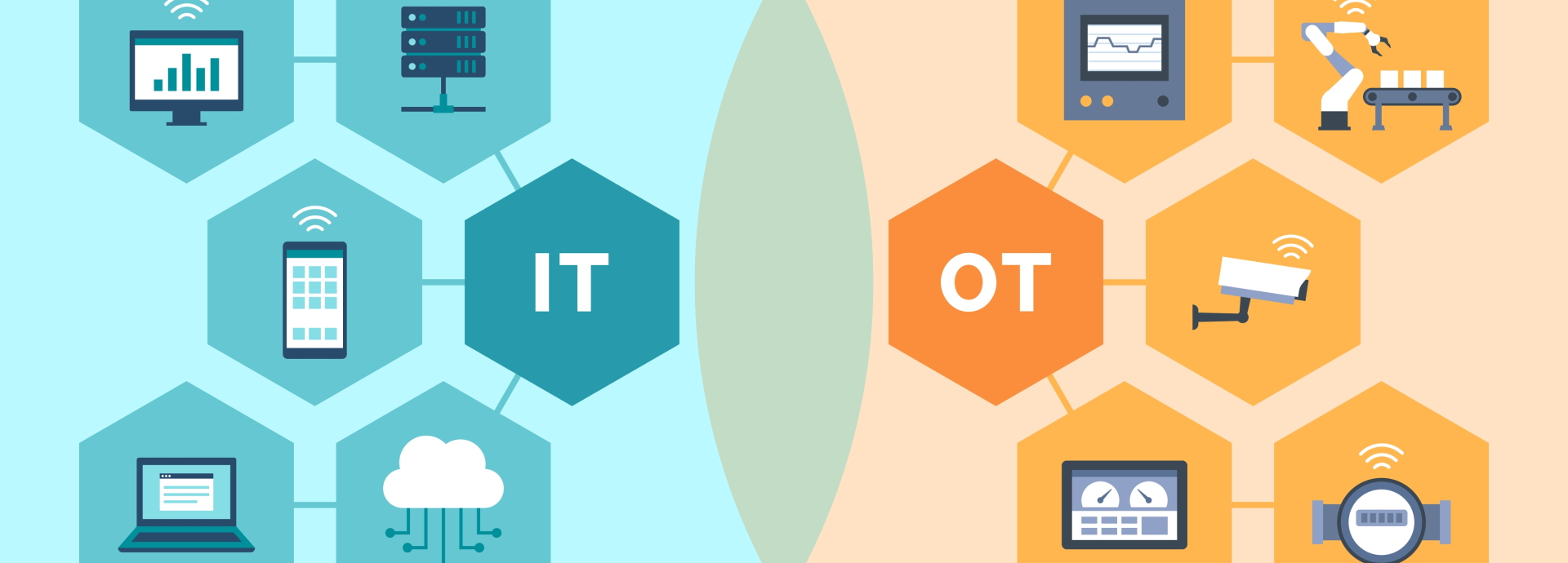 IT-OT Graphic