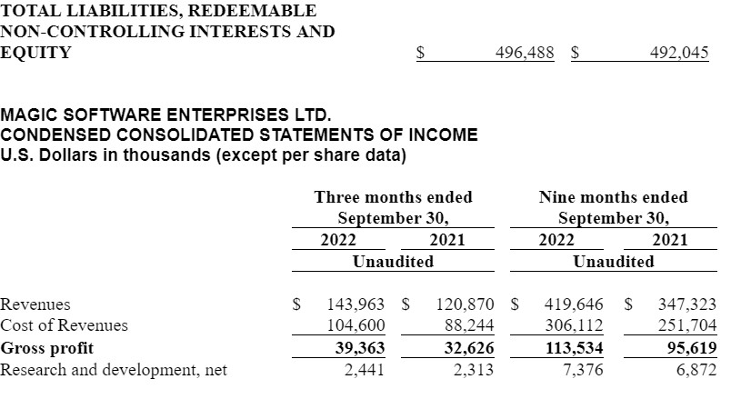 Supreme Lost Over $38 Million in Revenue in 2022: Report – Robb Report