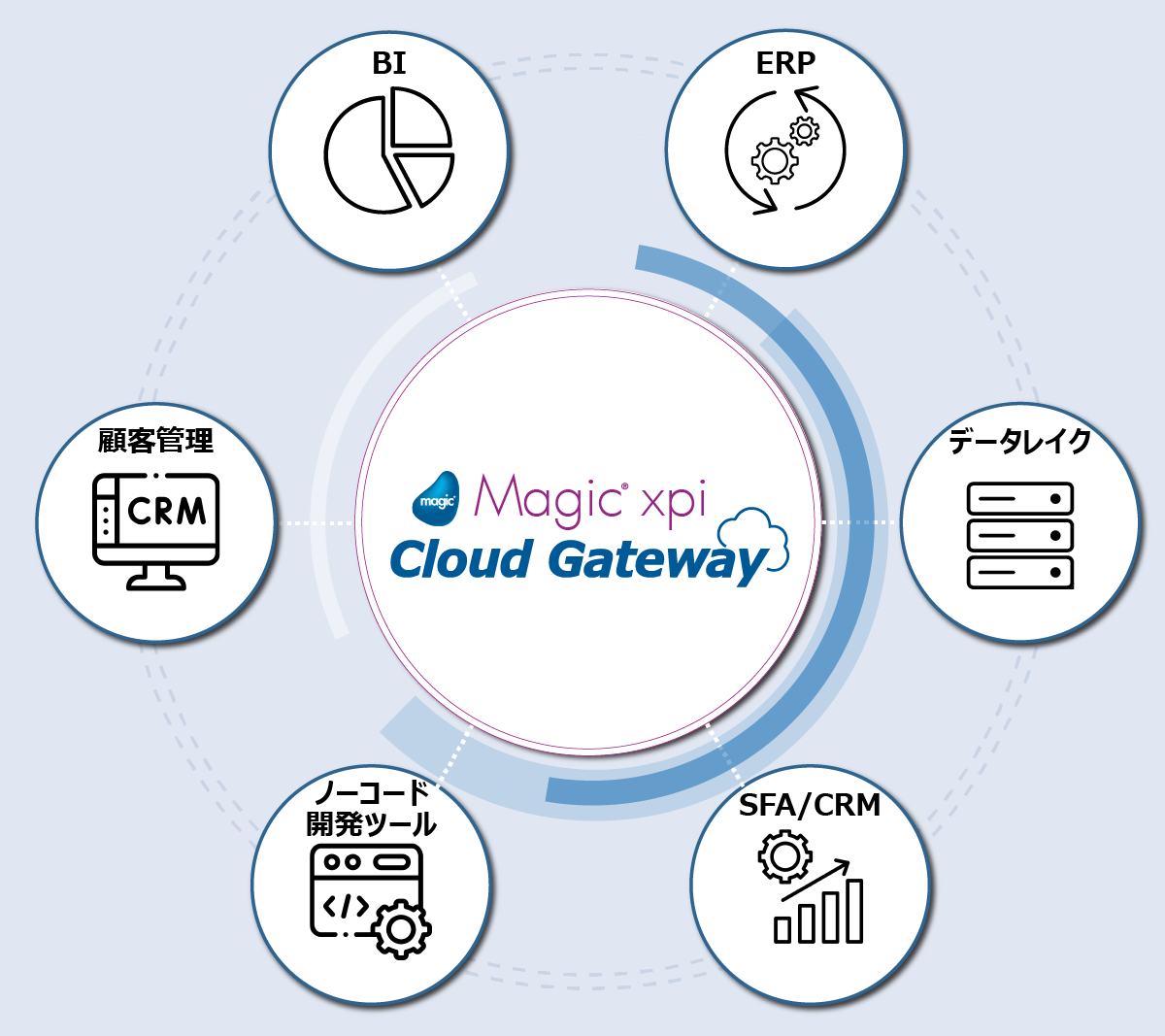 Magic-xpi-cloud-gateway