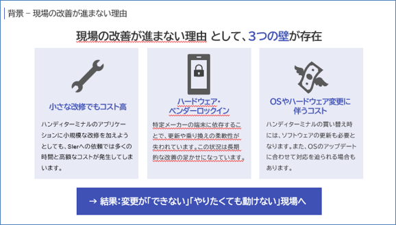 現場の改善が進まない理由