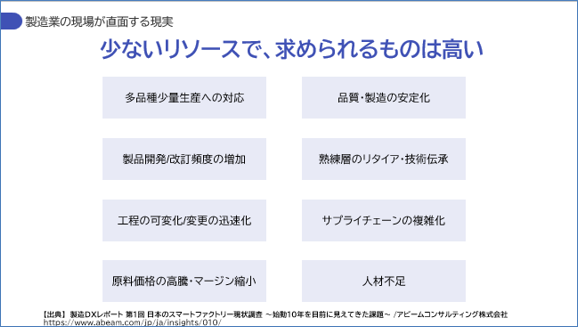 製造業の現場が直面する現実
