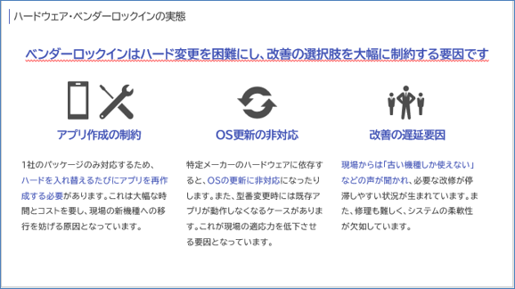 ハードウェア・ベンダーロックインの実態