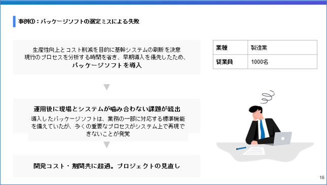 パッケージソフトの選定ミスによる失敗事例