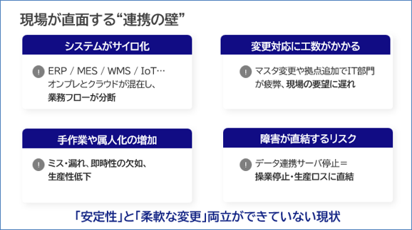 現場が直面する連携の壁