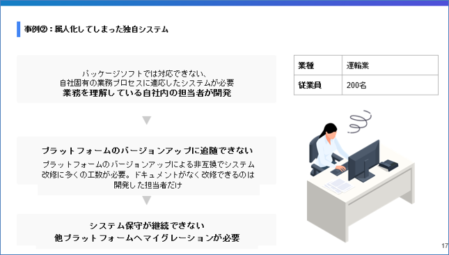 属人化してしまった独自システムの事例
