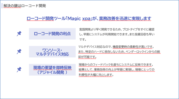 解決の鍵はローコード開発