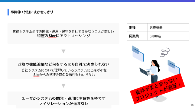 外注にまかせっきりになった事例