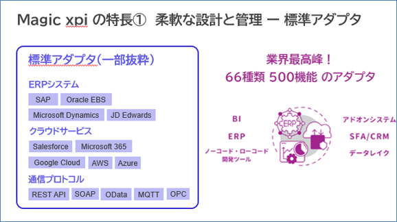 Magic xpiの特長①柔軟な設計と管理ー標準アダプタ