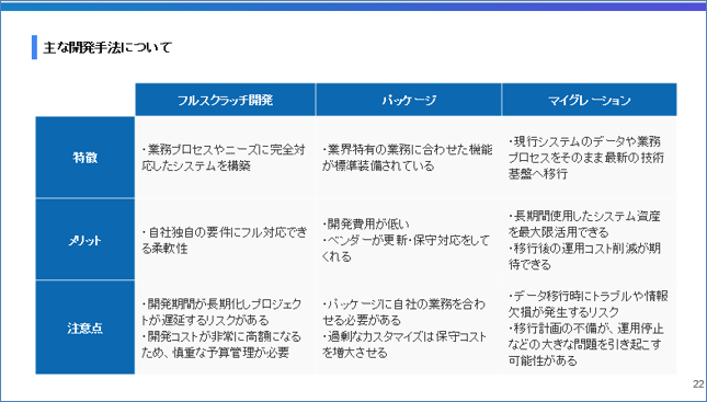 主な開発手法について