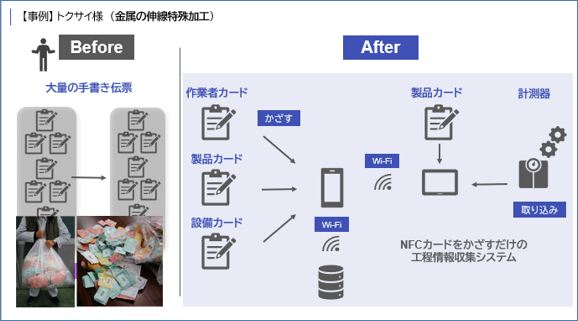 事例トクサイ様