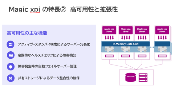 Magic xpiの特長②高可用性と拡張性